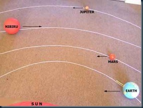 A rota de Nibiru 2 Nibiru sua rota eliptica