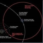 Rota Obliqua Nibiru a rota de nibiru.