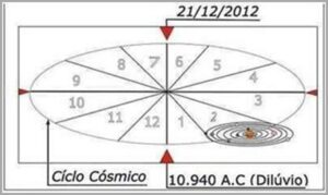 O Astro Intruso segundo o espírito Ramatis 12 Ciclo cosmico cataclisma