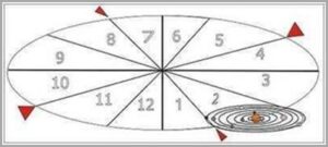 O Astro Intruso segundo o espírito Ramatis 5 Ciclo cosmico cataclisma independente