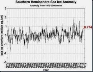 Cientista da Nasa confirmam derretimento total das geleiras em 2012 1 Degelo total artico