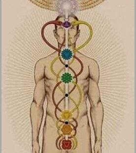 Simbolismo dos chakras os chakras.