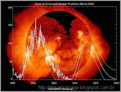 Manchas solares poderão desaparecer a partir de 2016