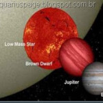 Estrela Morte Nemesis Ou Nibiru nasa procura pela estrela da morte (nibiru).