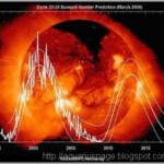 Manchas Solares Desaparecerao 10 2020 manchas solares poderão desaparecer a partir de 2016.