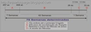 Setenta semanas daniel descricao