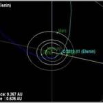Trajetoria cometa elenin grandes possibilidades de tragédias.