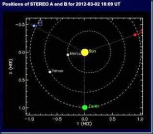 Misterioso objeto próximo ao Sol 4 Objeto próximo ao sól