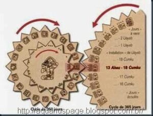 Calendario tzolkin