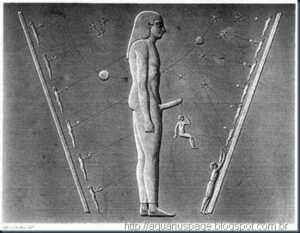 NASA confirma a existência de Nibiru em conferência e estaria atrás do Sol segundo alguns ! 4 Ciclo sólar Egito