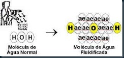 Agua Fluidificada — O Que é Água Fluidificada?.