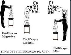 Agura Terapeutica Fuidificada — O Que é Água Fluidificada?.