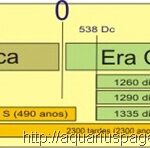 Periodo Eras Revelativas — O fim da era cristã e do império das trevas segundo as contagens bíblicas.