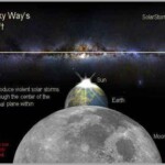 Sistema Solar Entrando Fenda Escura — Astrofísicos confirmam: Sistema Solar está entrando na Fenda Escura da Galáxia.