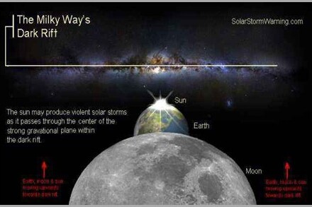 Sistema Solar Entrando Fenda Escura — Astrofísicos confirmam: Sistema Solar está entrando na Fenda Escura da Galáxia.