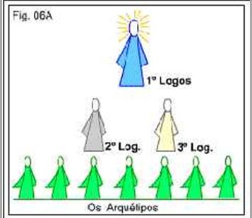 Logos hierarquias divinas os engenheiros siderais.