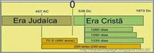 Era crista descricao