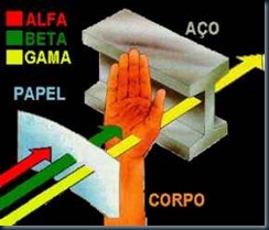 Tipos de radiacoes