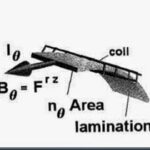 diagrama vortex