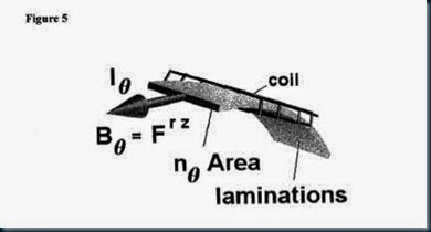 diagrama