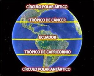 Pirâmides paralelos terra