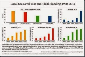 Dados gráficos inundacoes 1970 2012