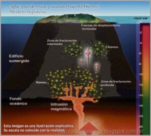 Erupcao cumbre viejá tsunami
