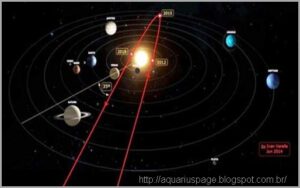 Rota planet x nibiru