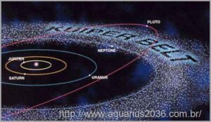 O Planeta 9 (Nibiru) está inclinando o Sol e o Sistema Solar 2 Cinturao Kuiper Planeta 9 Nibiru