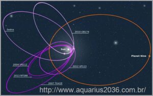 O Planeta 9 (Nibiru) está inclinando o Sol e o Sistema Solar 5 Orbita Planeta 9 Nibiru