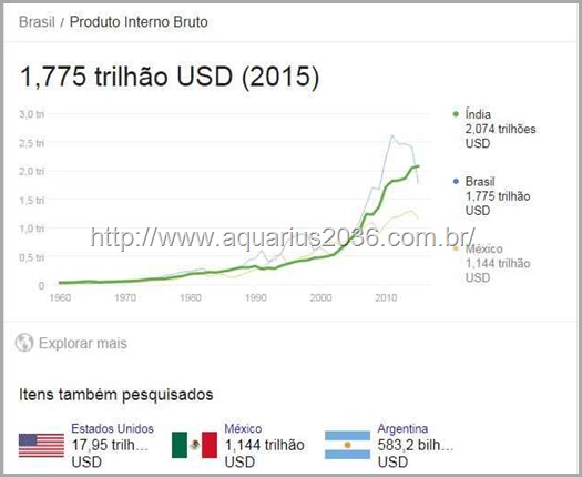PT quebrou o Brasil PT quebrou o Brasil