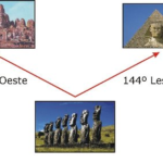 Heranas tecnologicas atlântida outras coincidências:.
